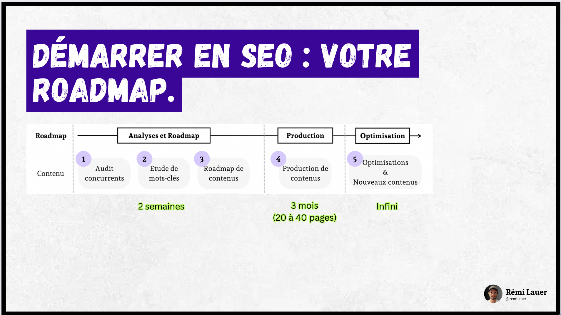 Votre Roadmap